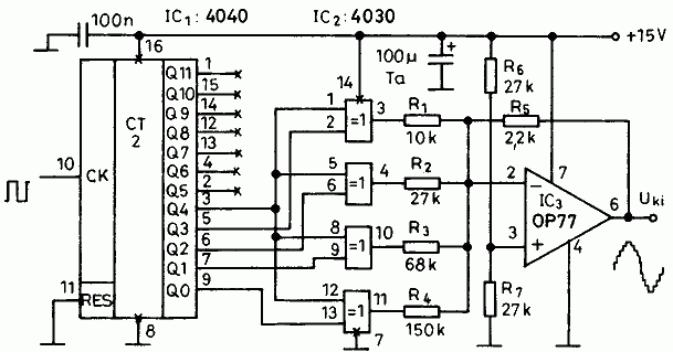 Схема цифрового синтезатора синусоидального сигнала
